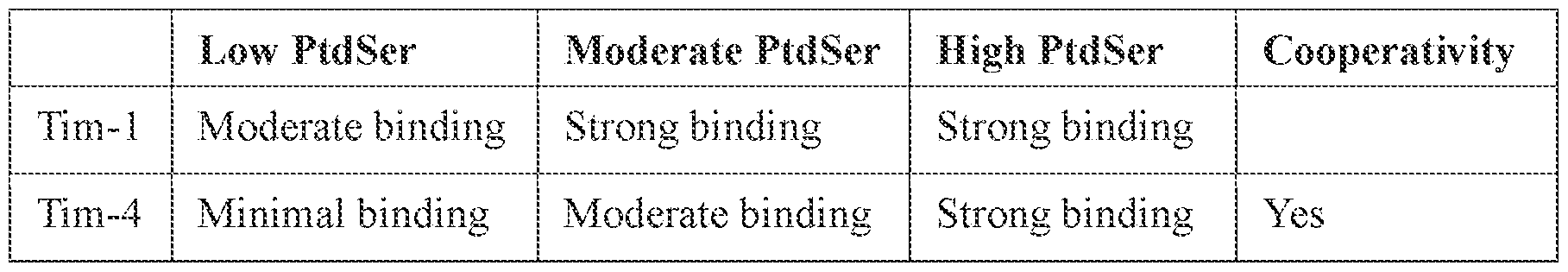 Figure imgf000057_0002