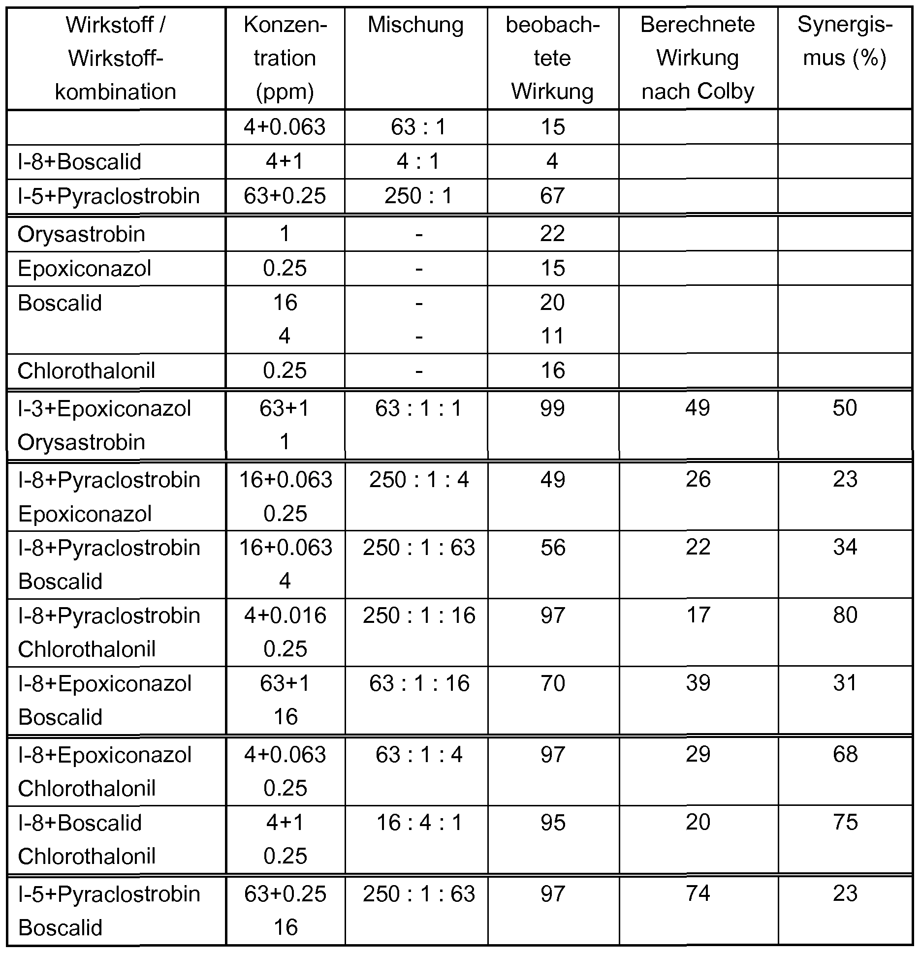 Figure imgf000252_0001