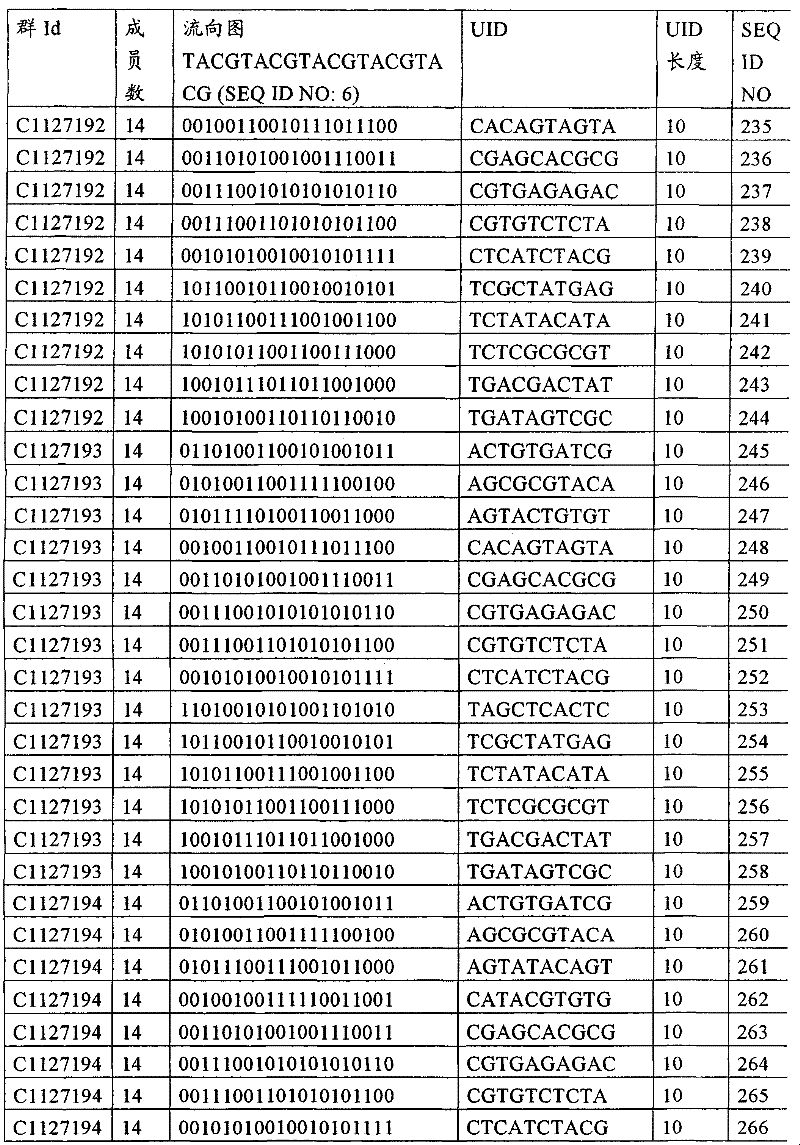 Figure G2008800184205D00631