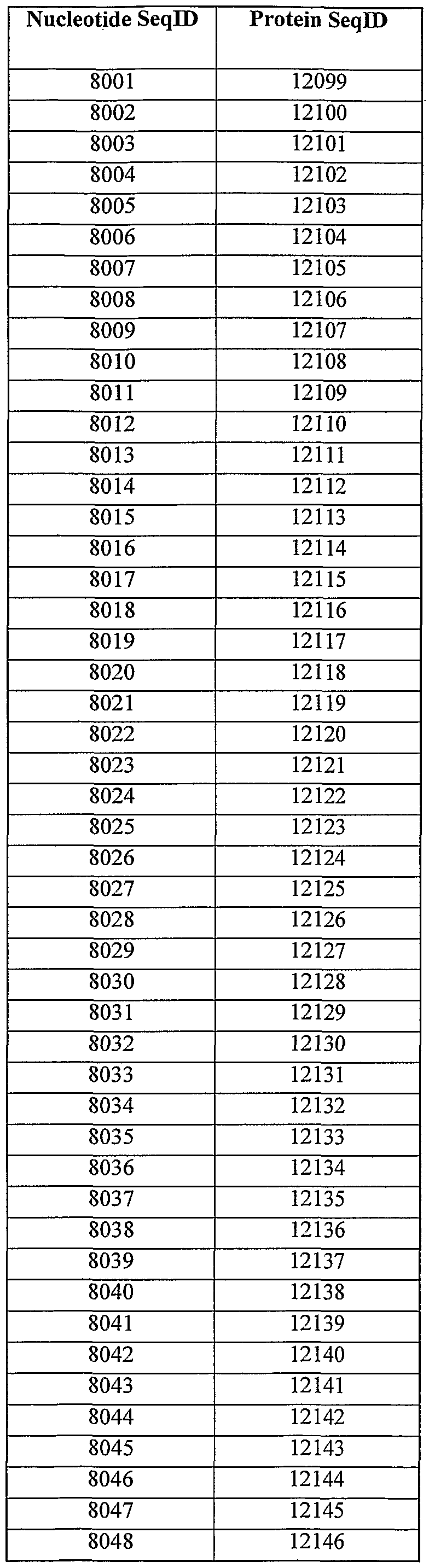 Figure imgf000277_0002