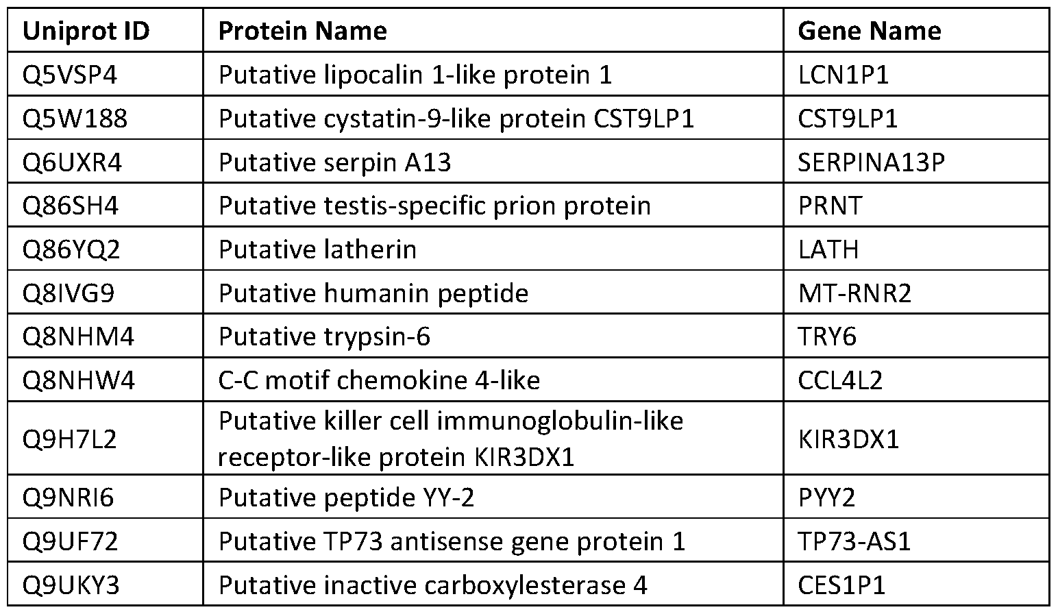 Figure imgf000313_0001