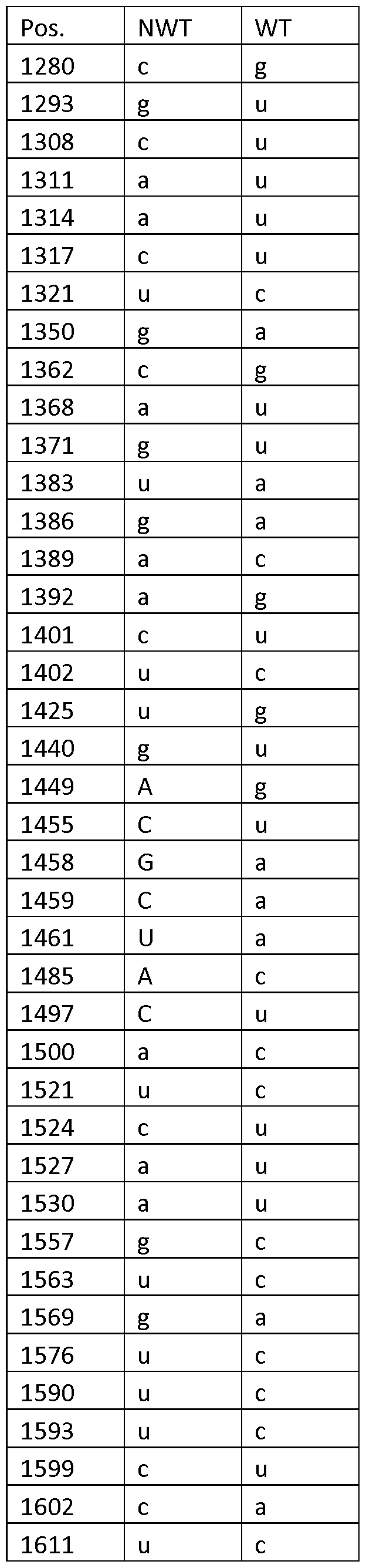 Figure imgf000031_0003