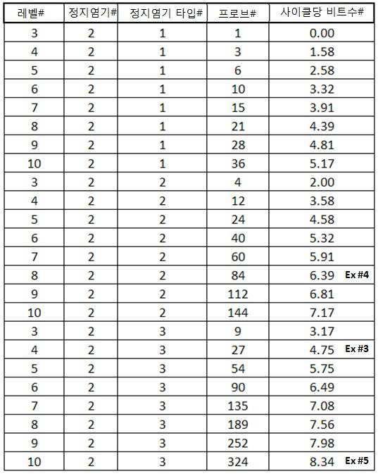 Figure 112016026104981-pct00016