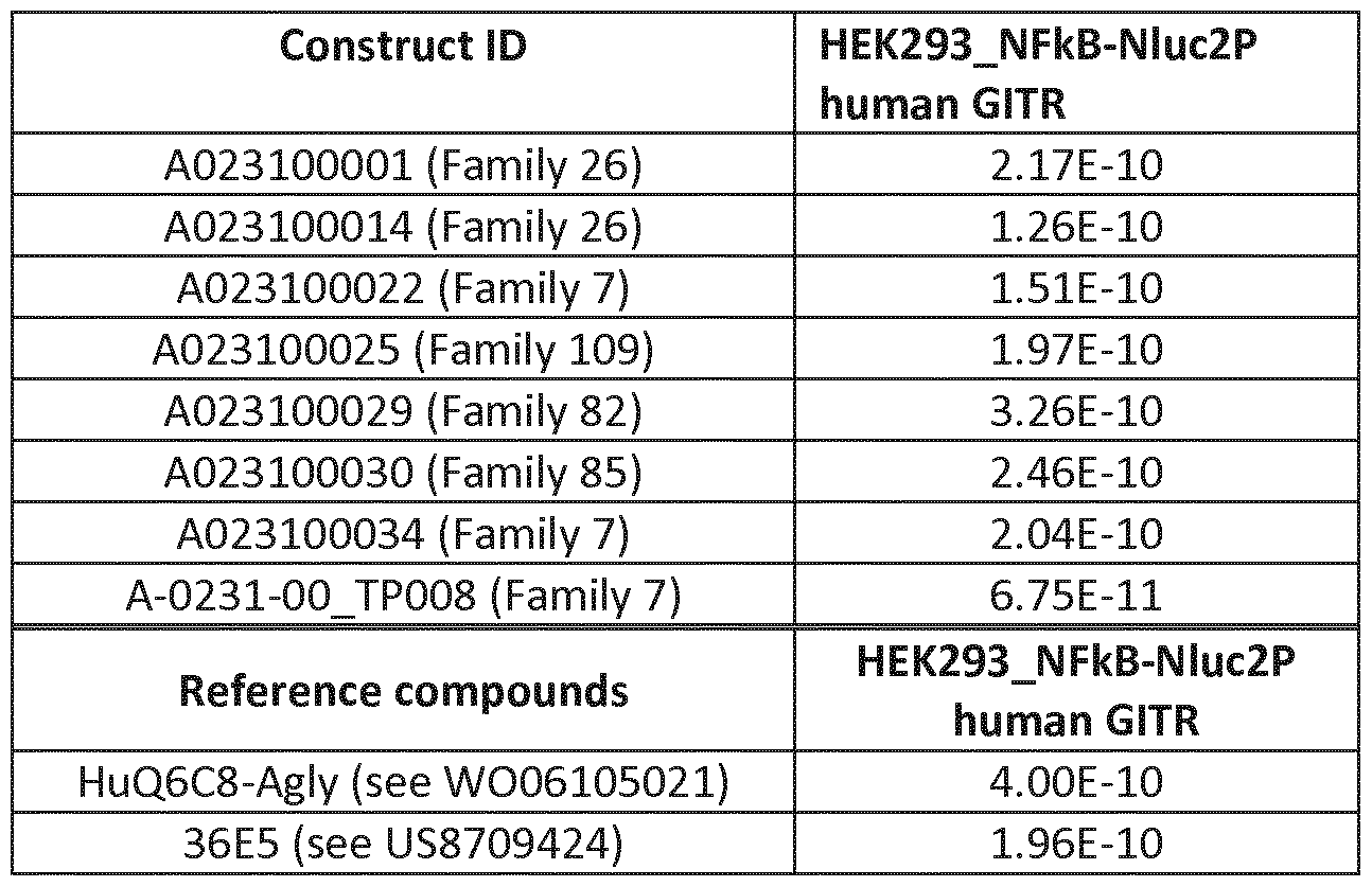Figure imgf000127_0001