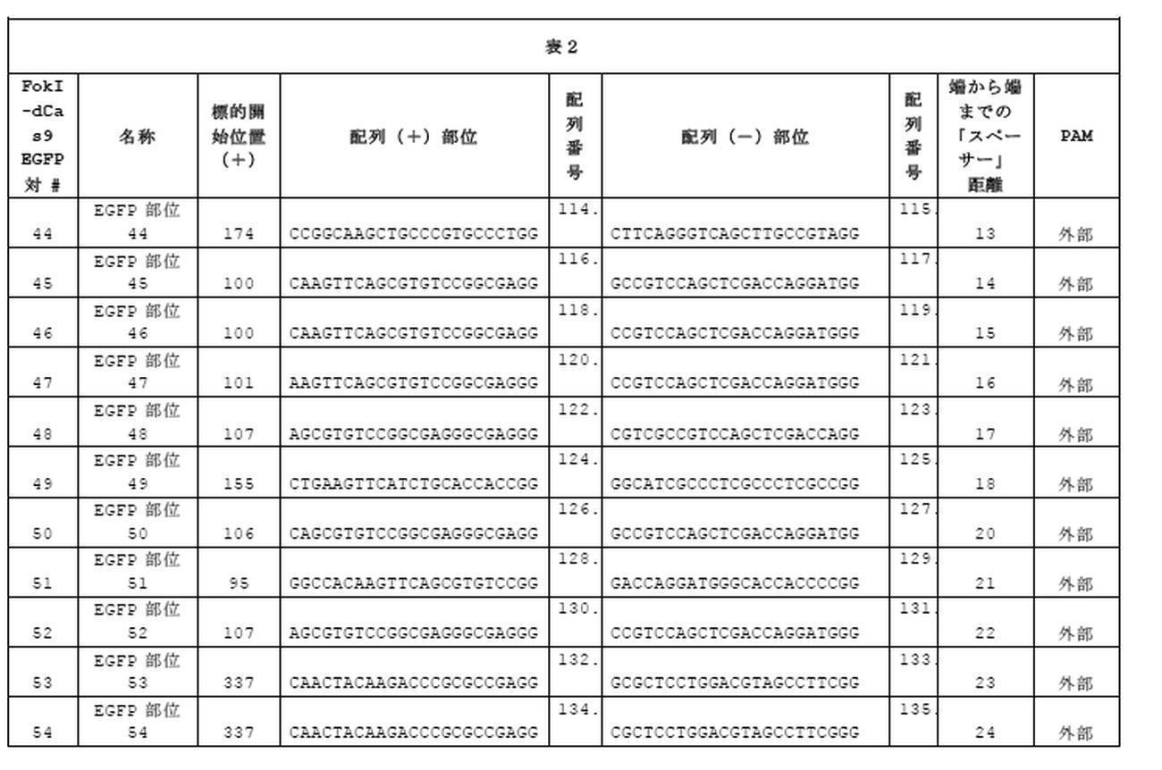 Figure 0007126588000030