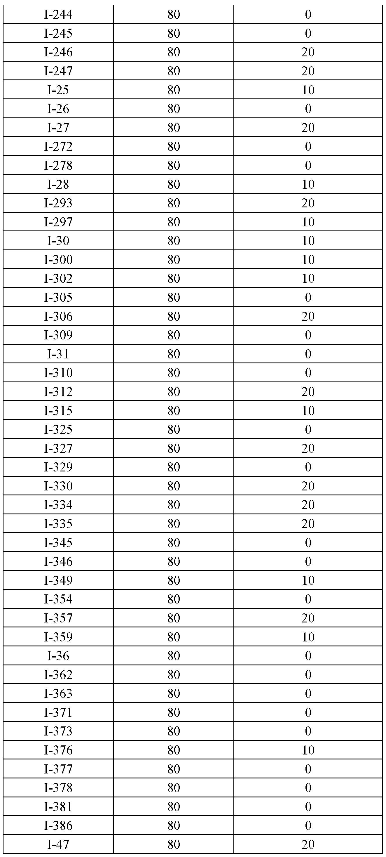 Figure imgf000240_0001