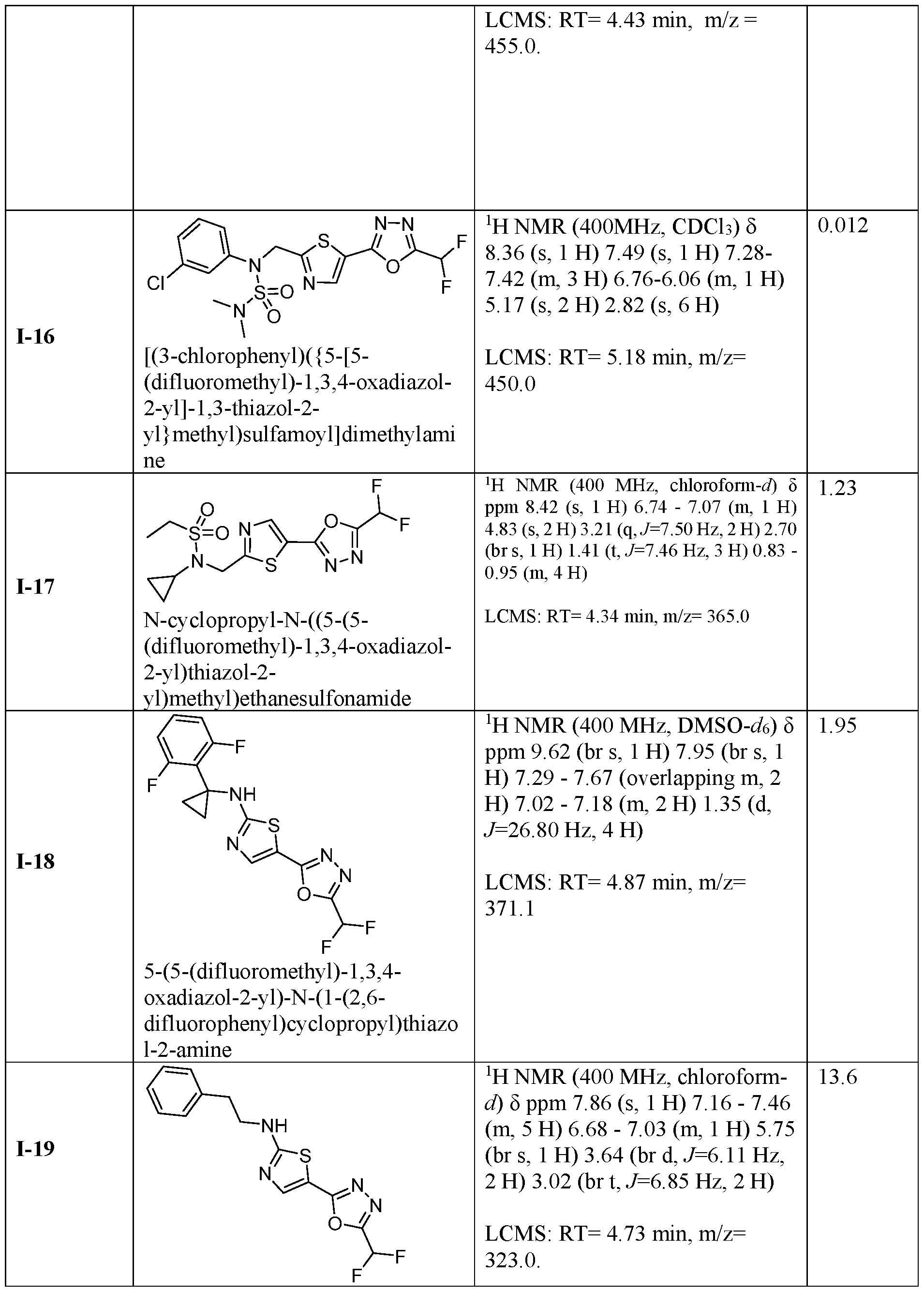 Figure imgf000215_0001
