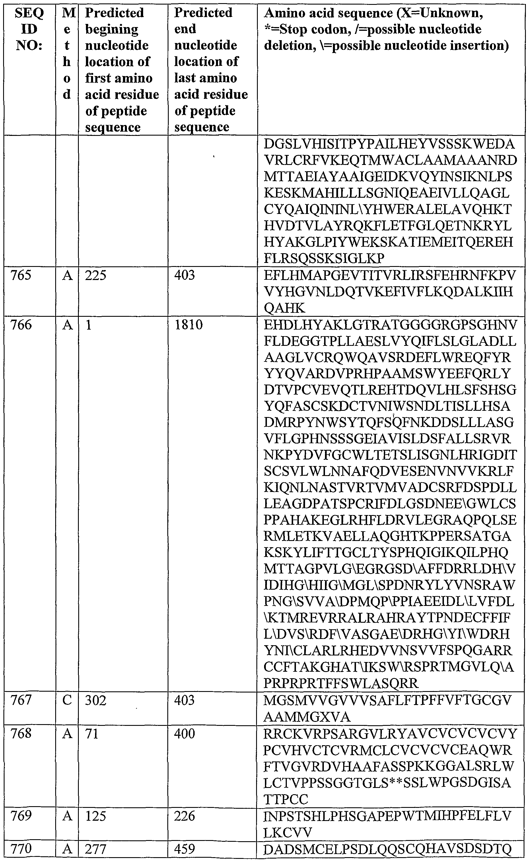 Figure imgf000161_0001