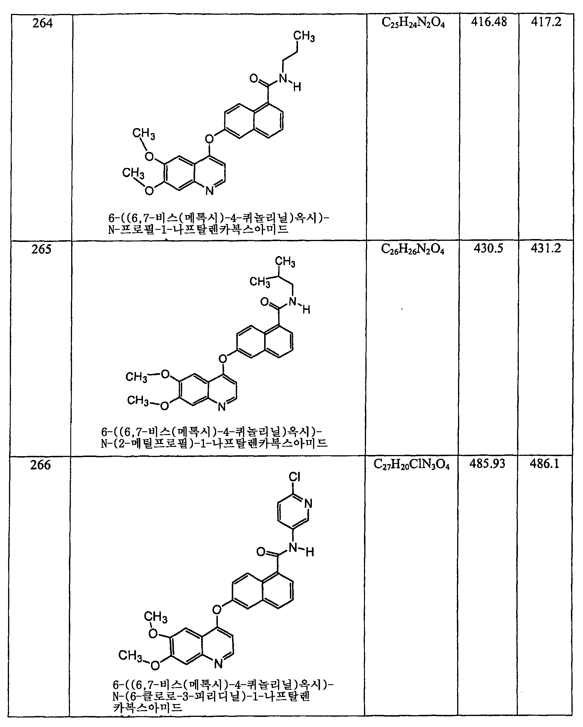 Figure 112006060289308-PCT00138