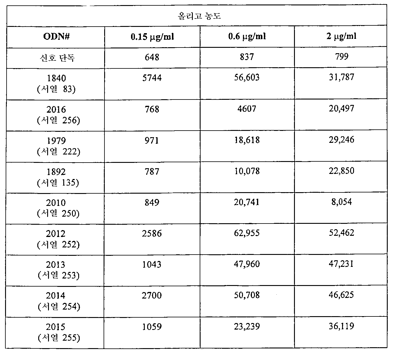 Figure 112002008552534-pct00034