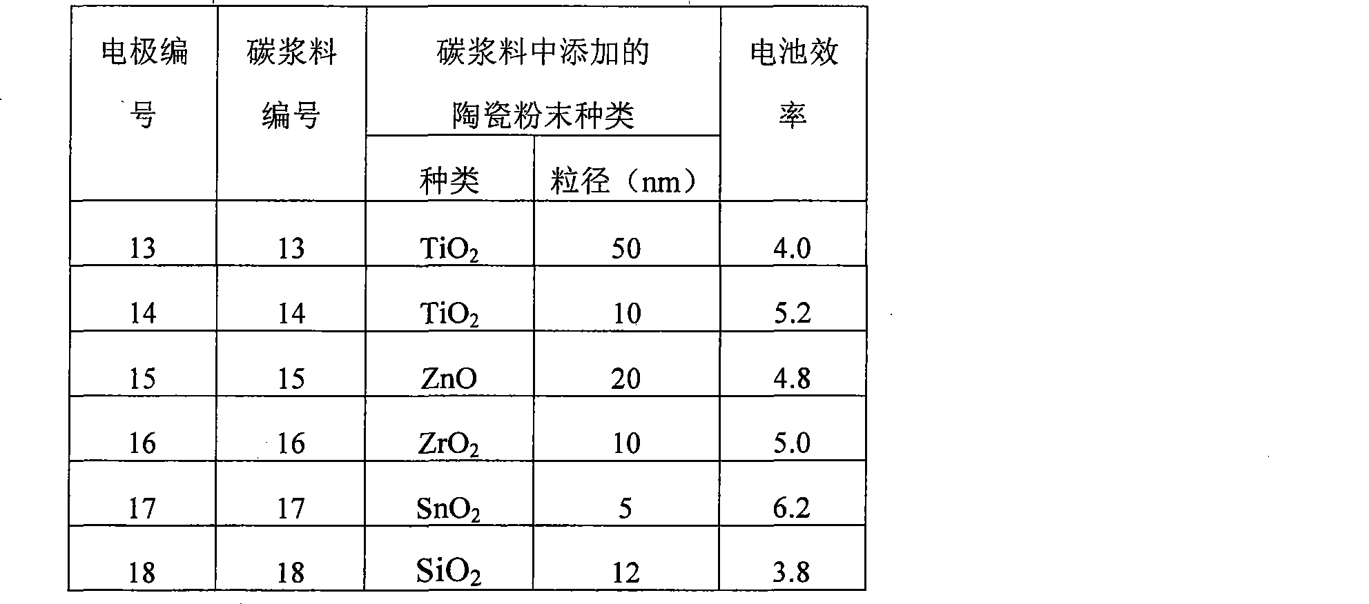 Figure A200810118071D00102