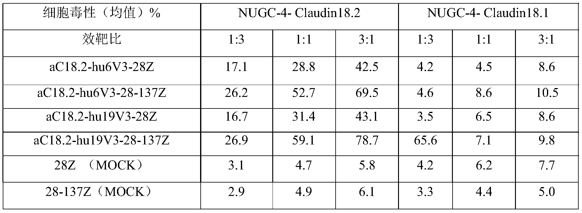 Figure PCTCN2020101789-appb-000005