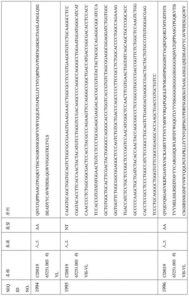 Figure BDA0000809210010005701