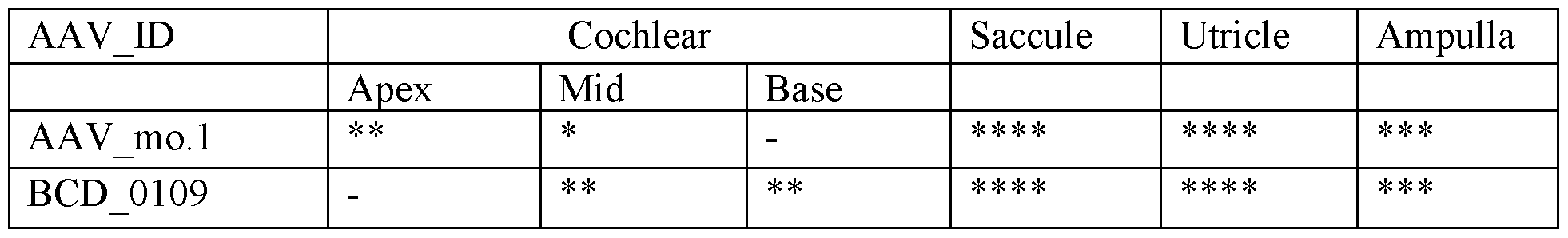 Figure imgf000136_0001
