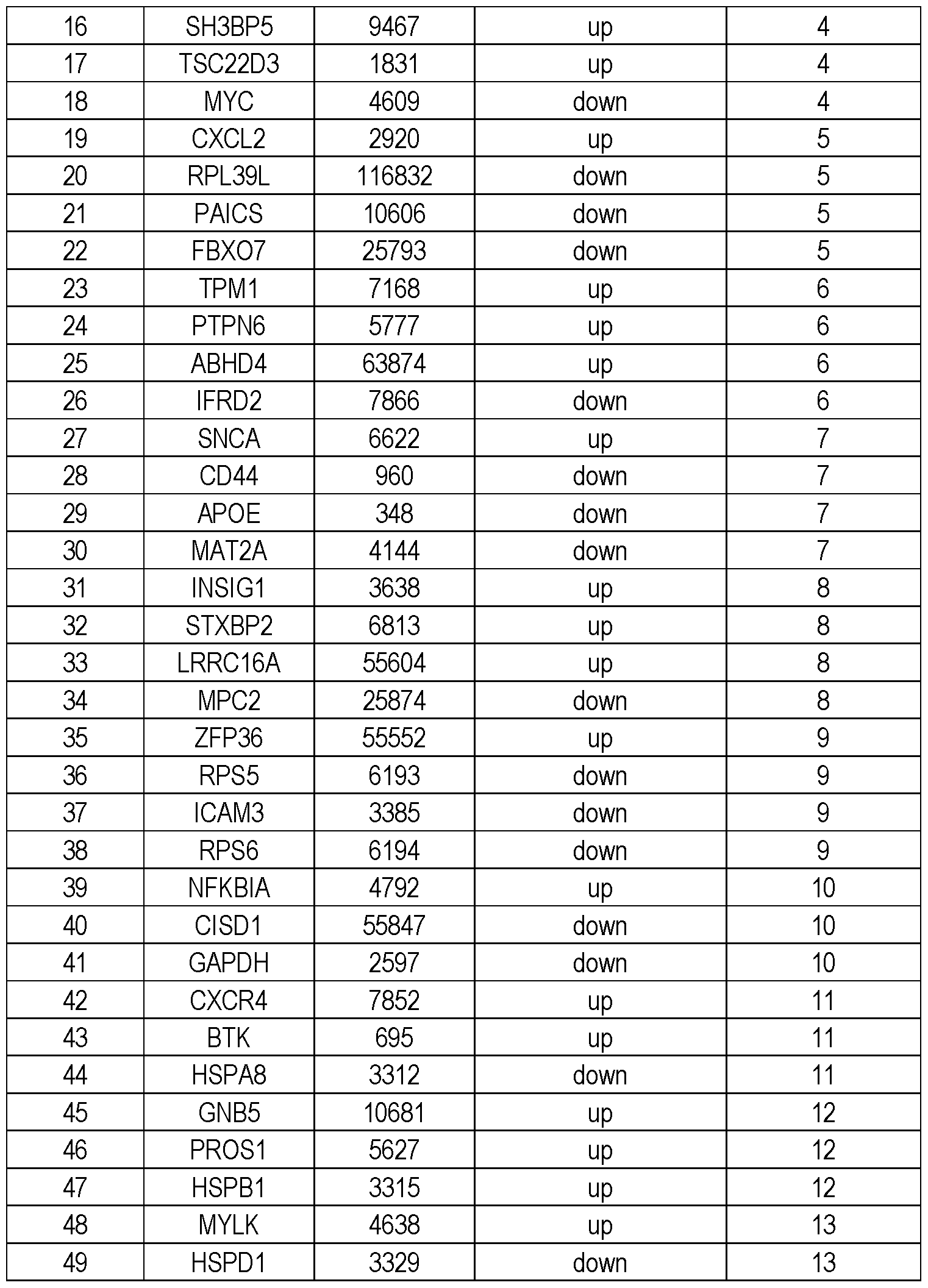 Figure imgf000134_0001