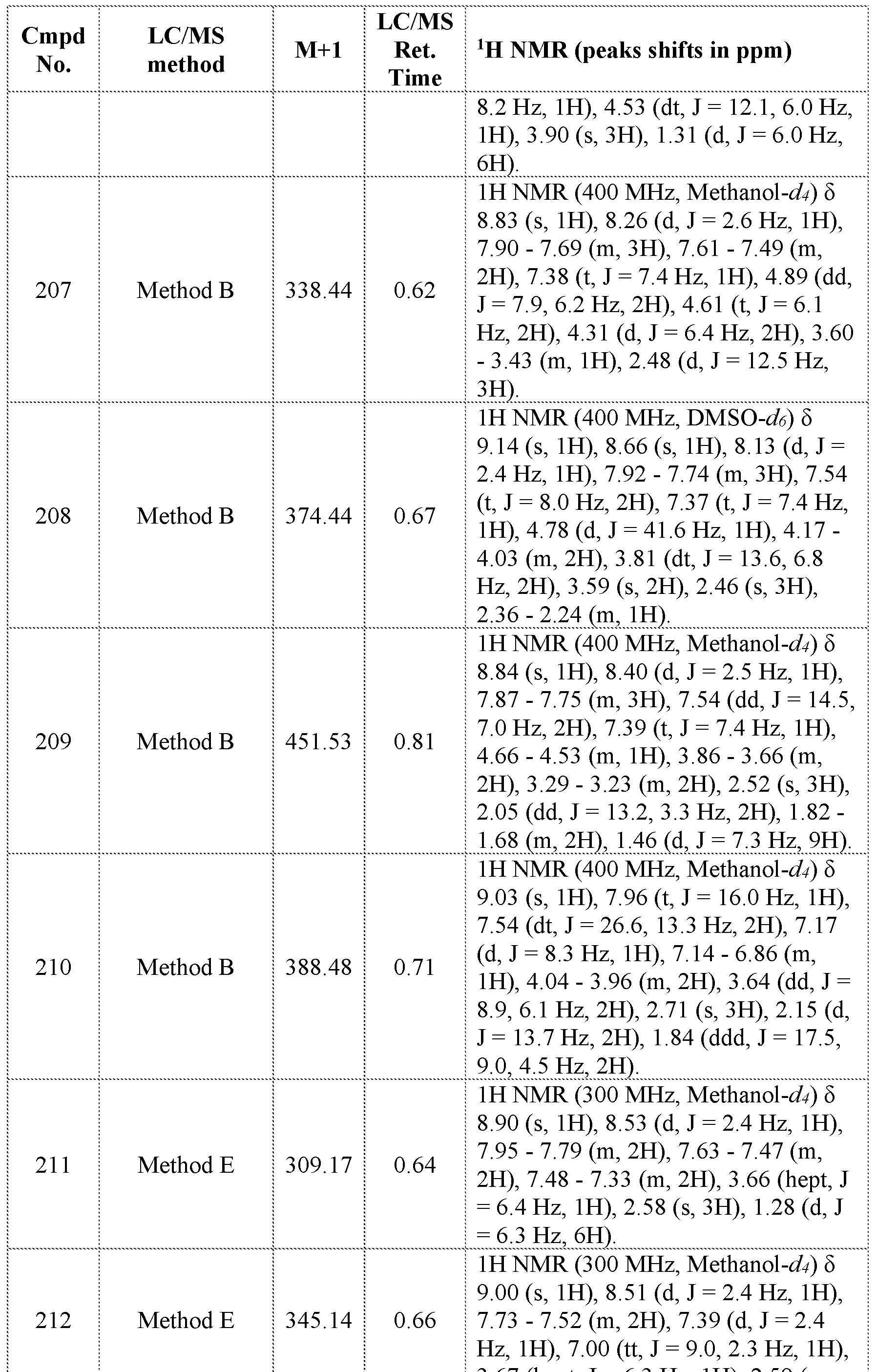 Figure imgf000367_0001