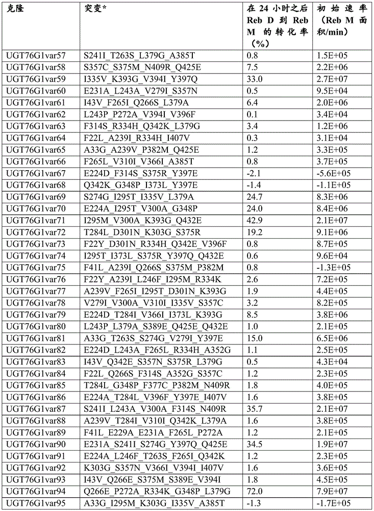 Figure BDA0001263175750001141