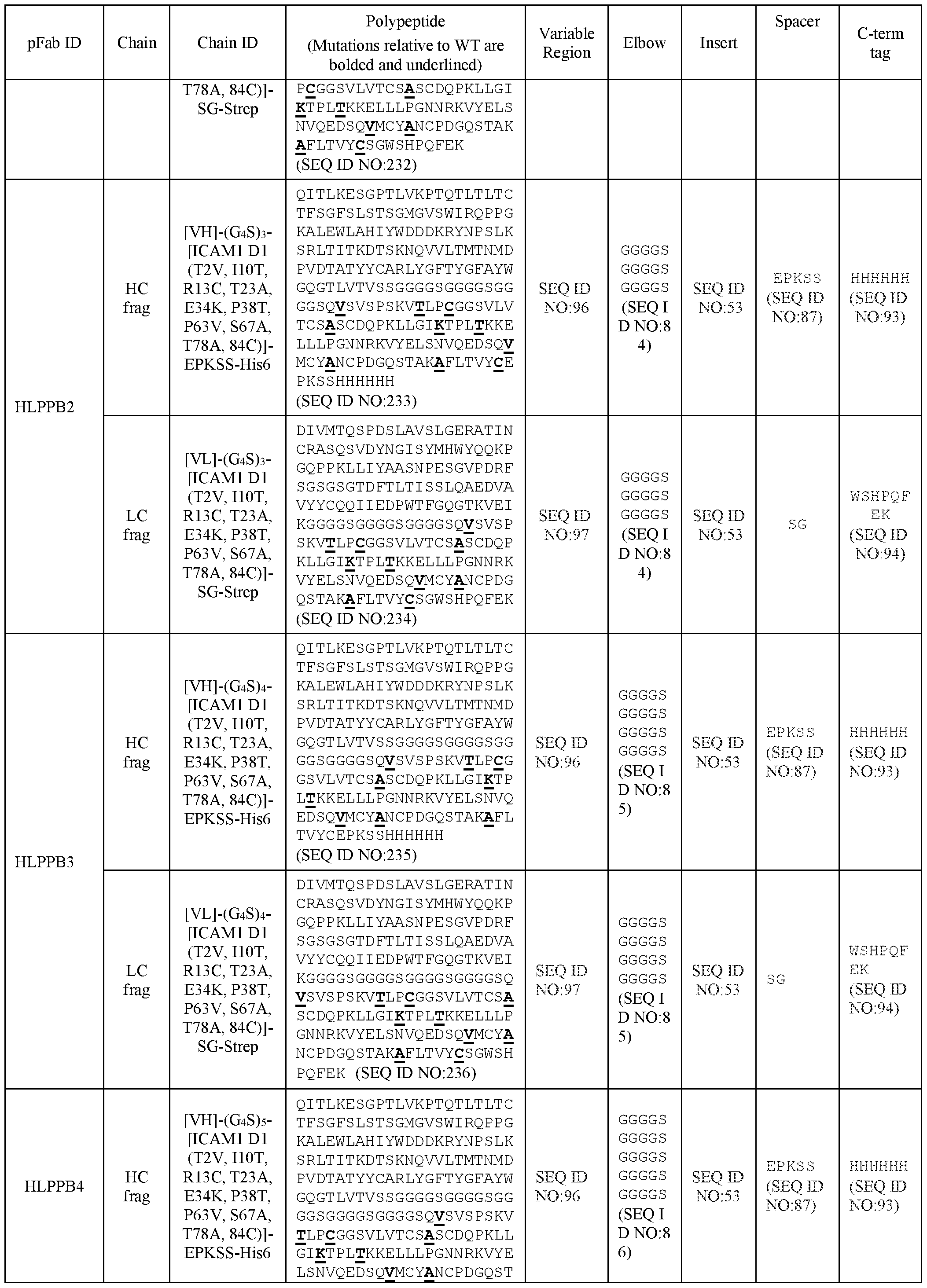 Figure imgf000199_0001