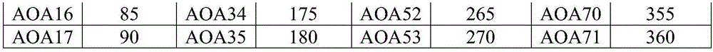 Figure BDA0001893263120000101