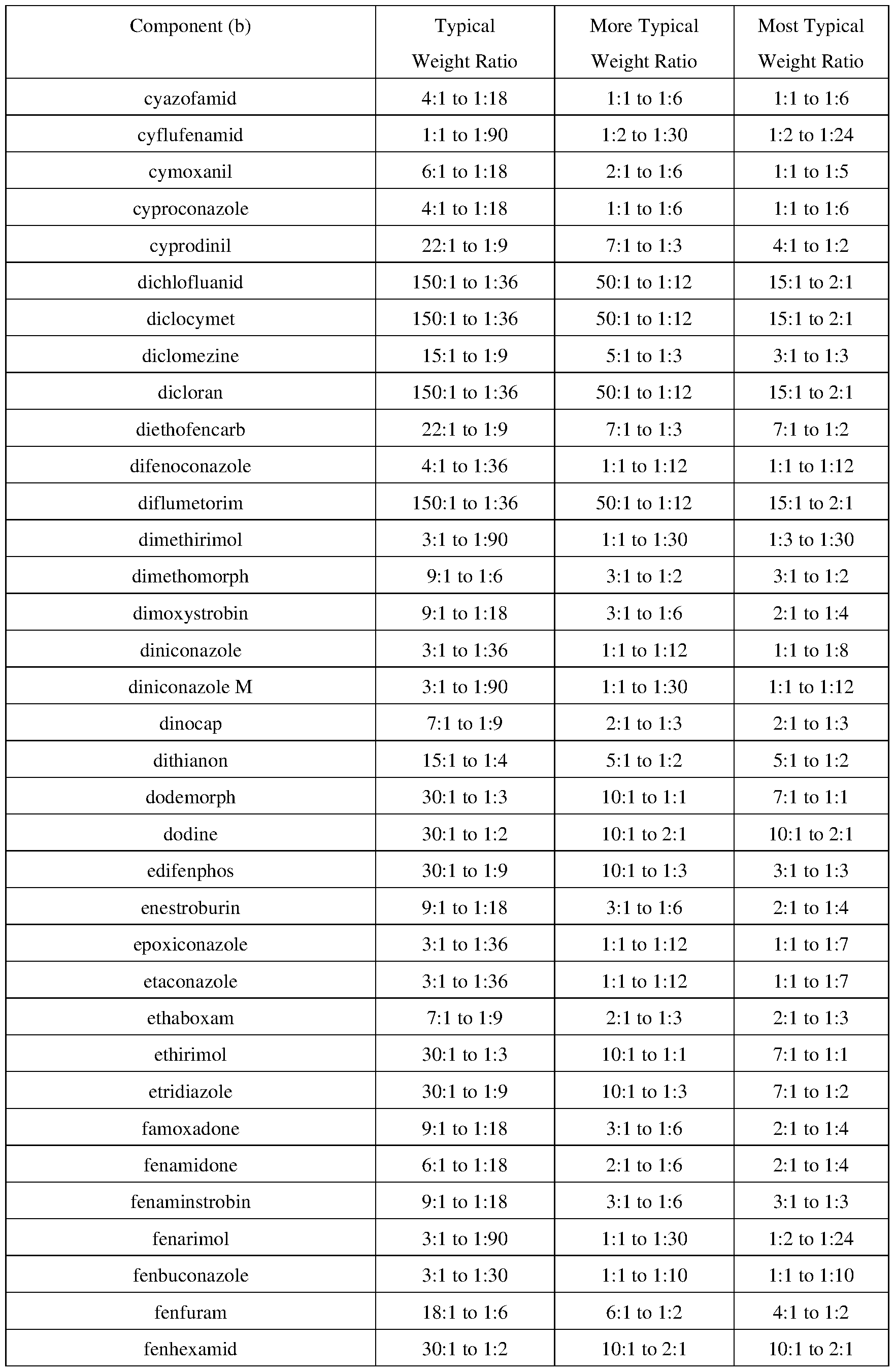 Figure imgf000098_0001