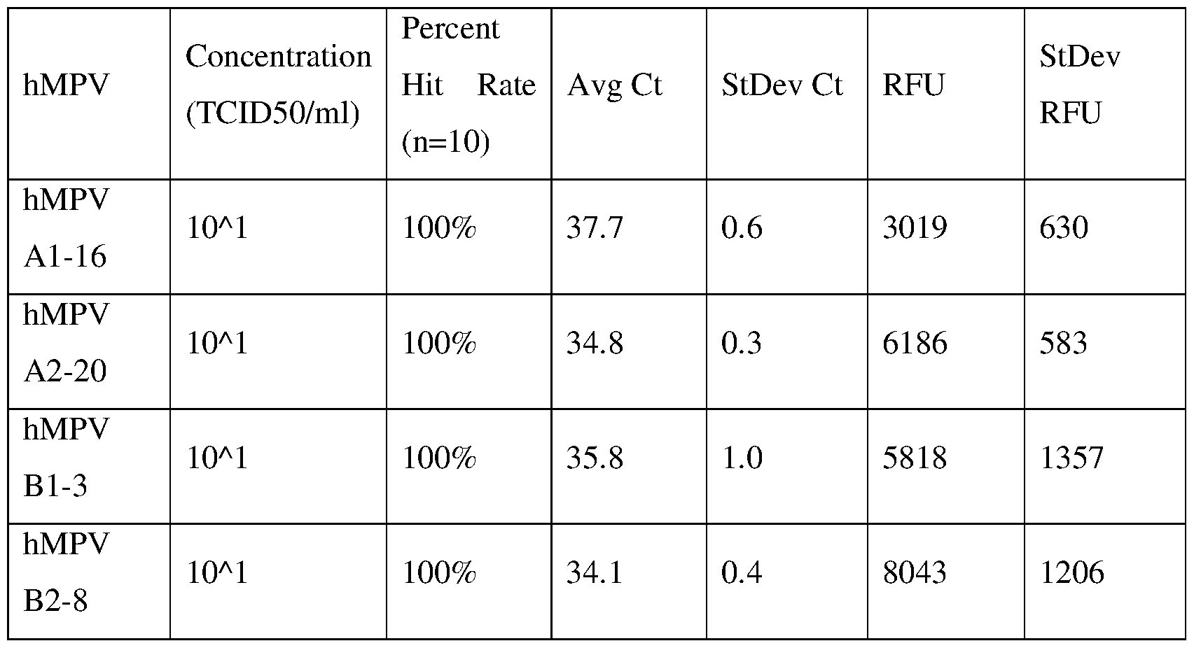 Figure imgf000061_0001