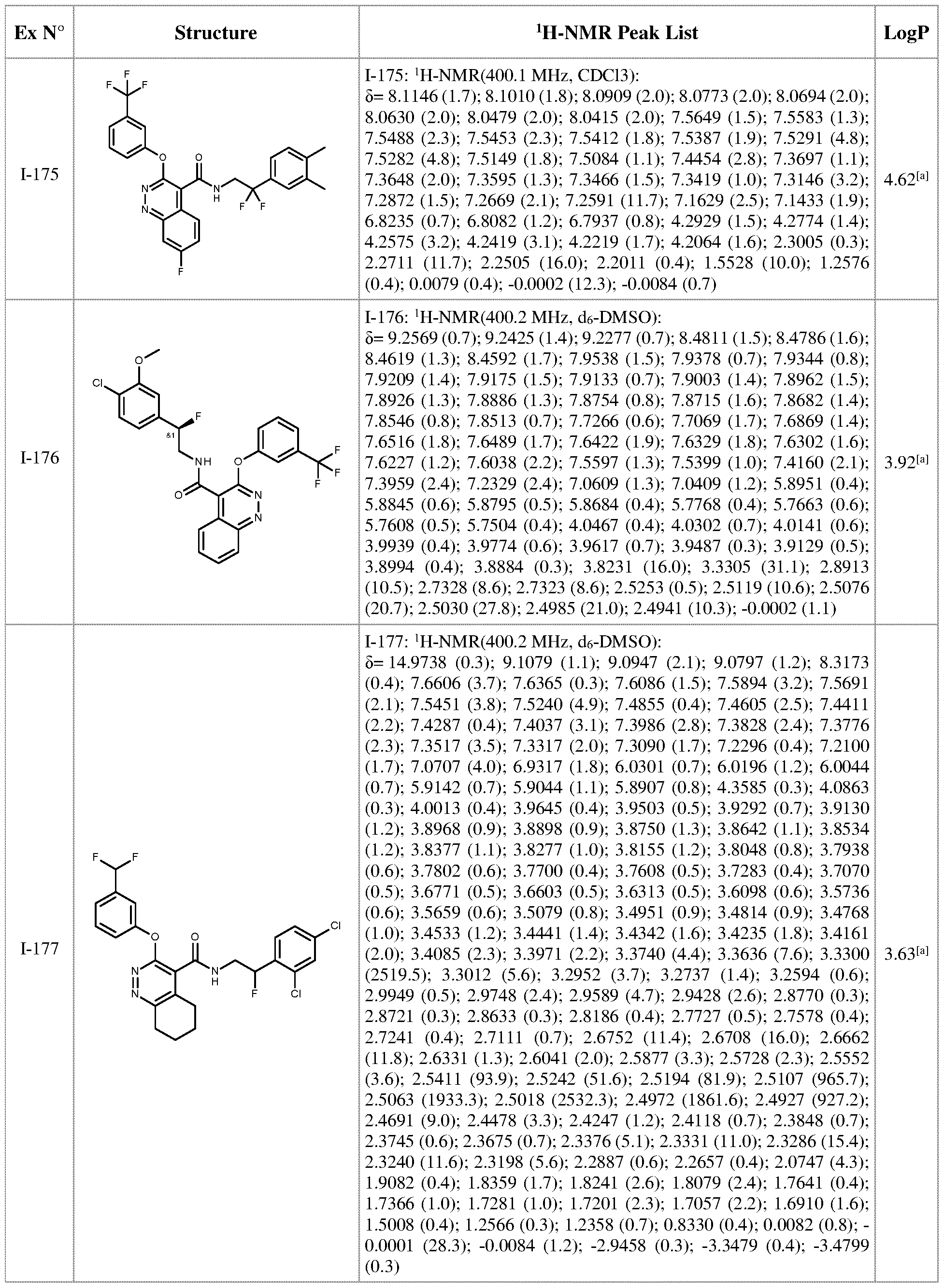 Figure imgf000201_0001