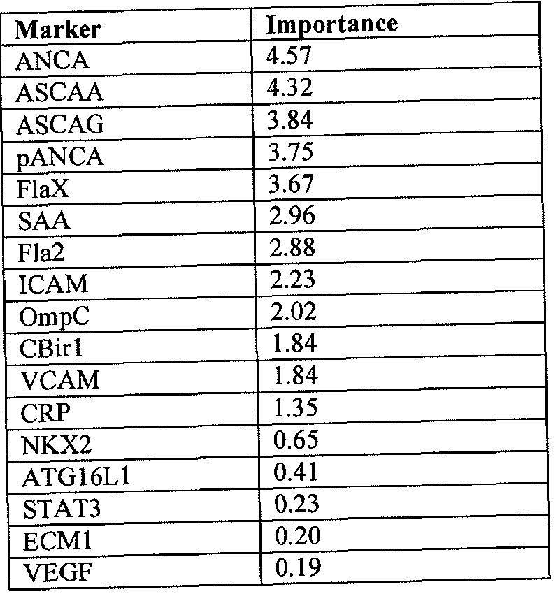 Figure imgf000133_0001