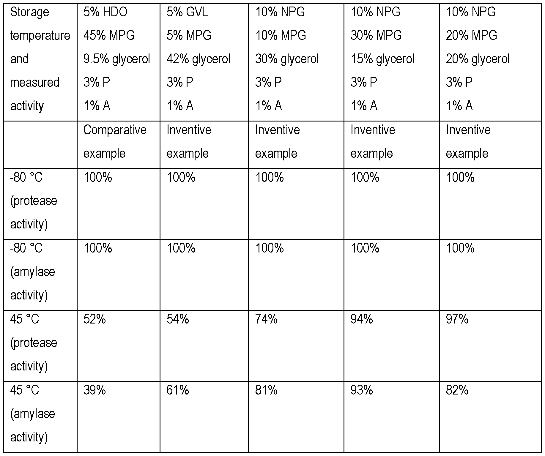 Figure imgf000060_0001