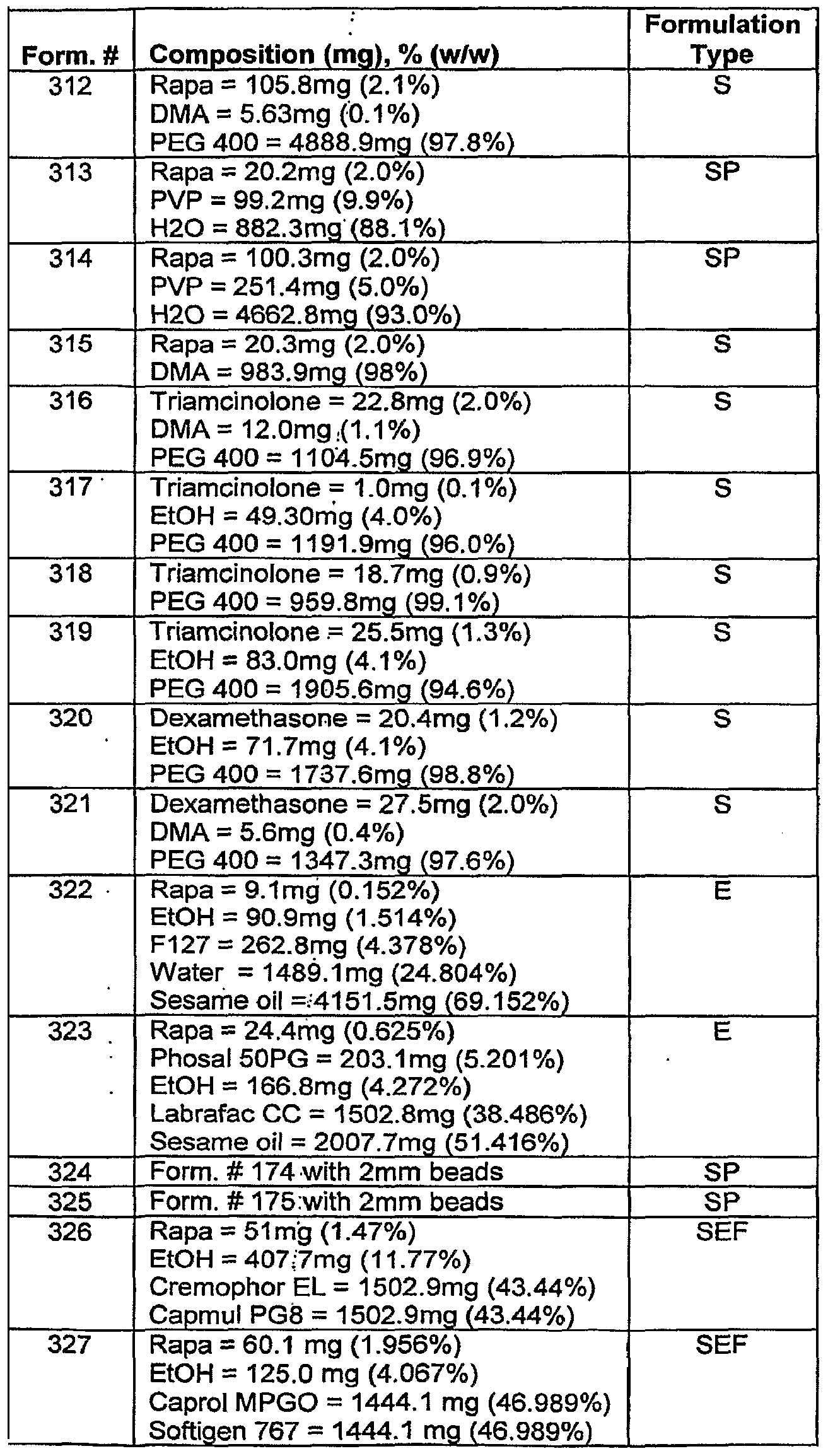 Figure imgf000119_0001