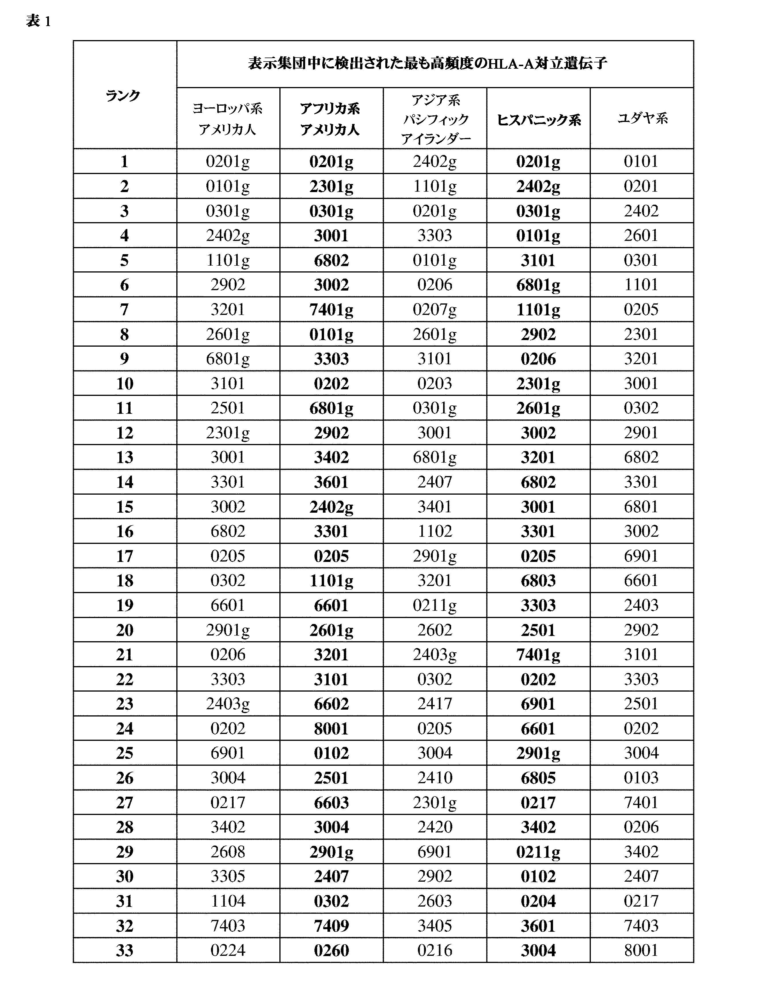 Figure 0007396783000001