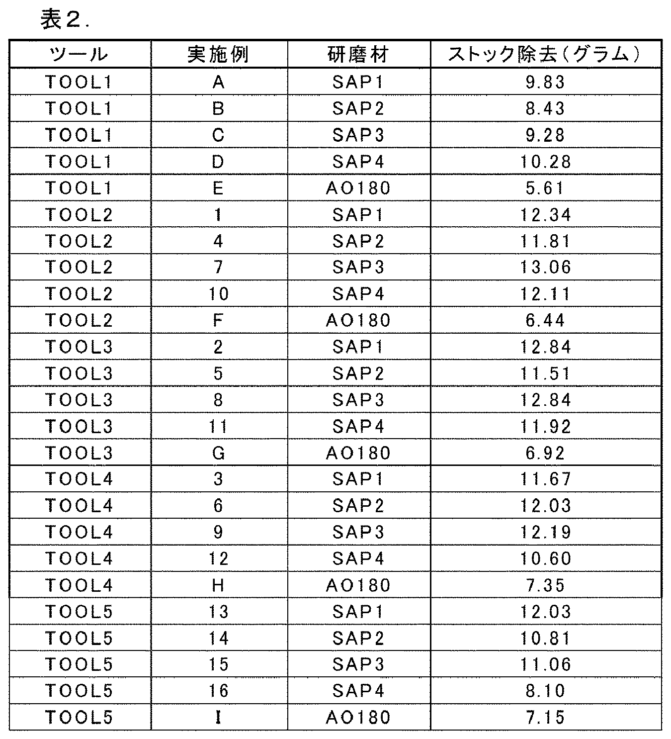 Figure 0007535499000002