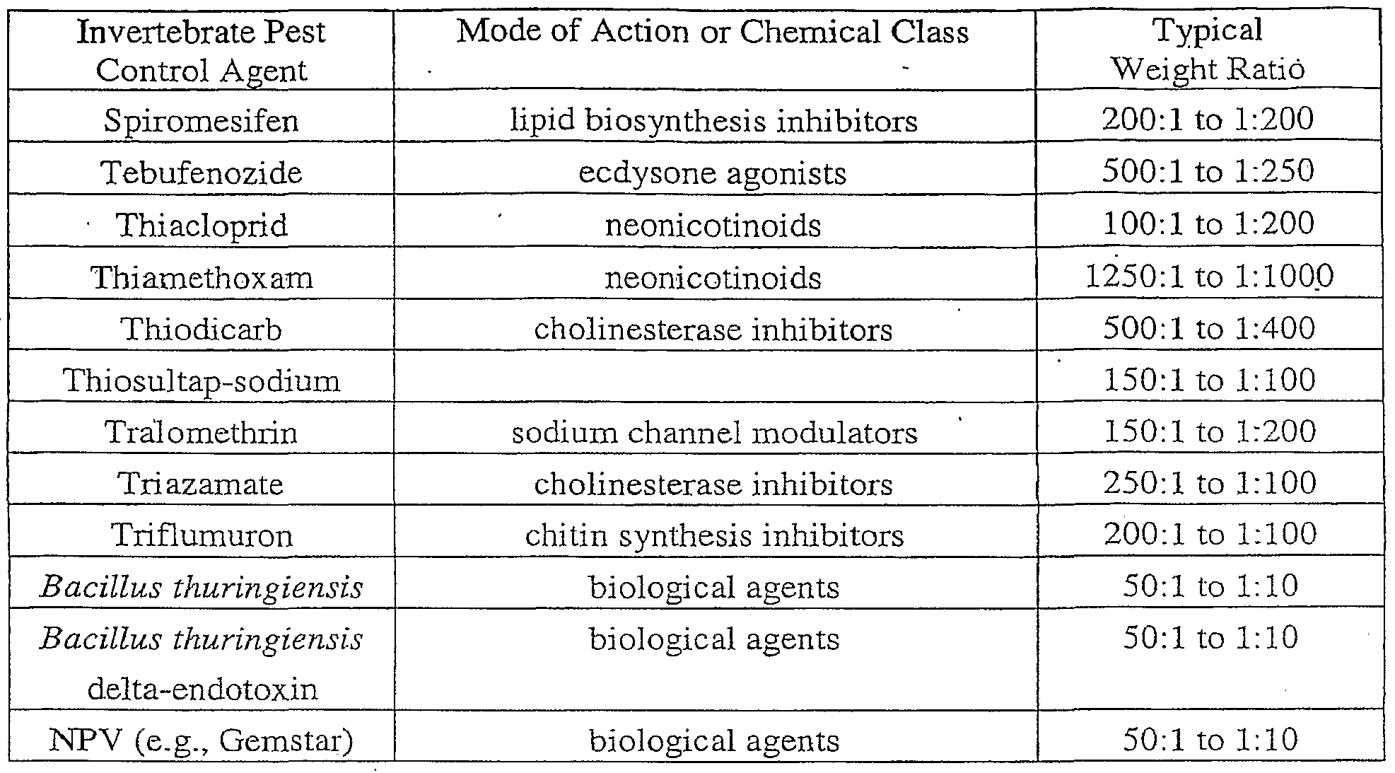 Figure imgf000094_0001