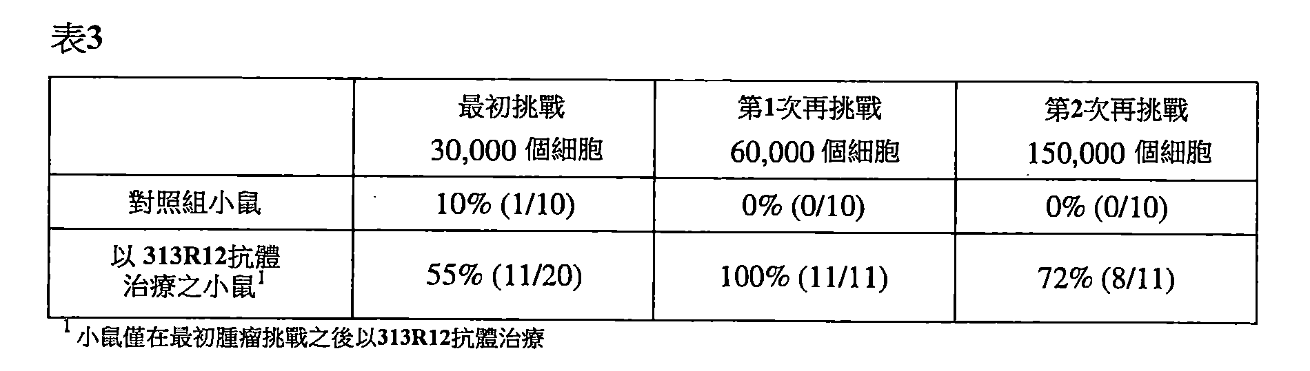 Figure 105116461-A0202-12-0219-3