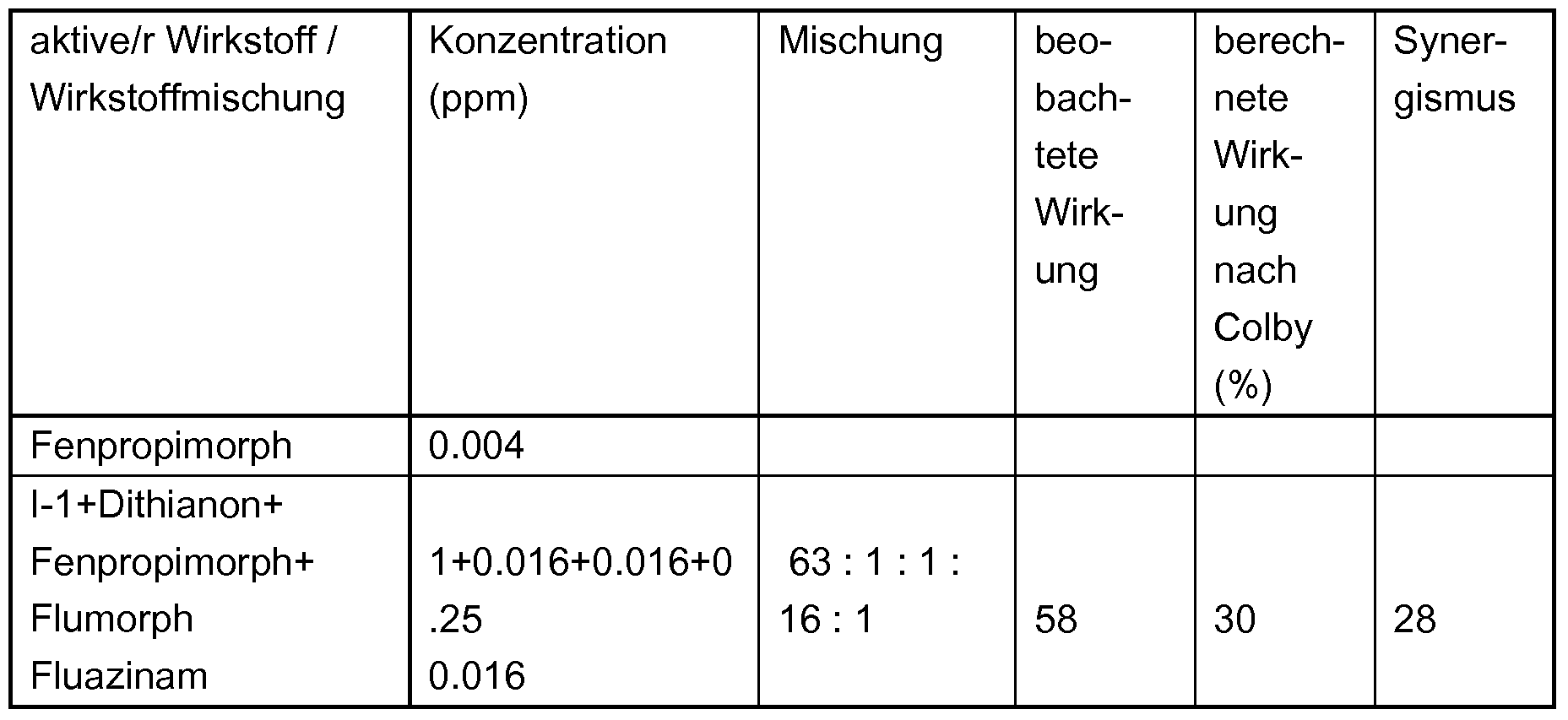 Figure imgf000284_0001