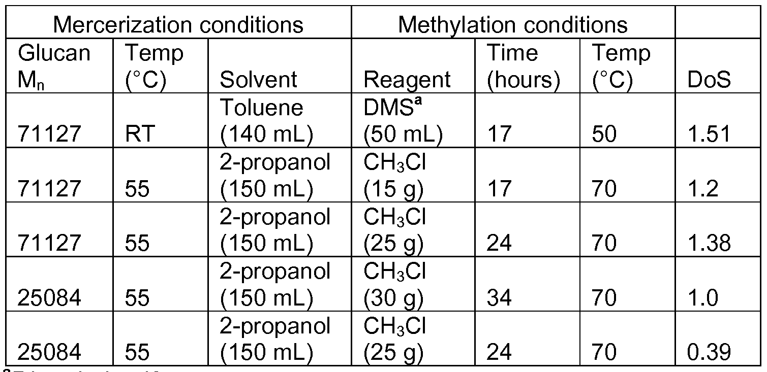 Figure imgf000031_0001