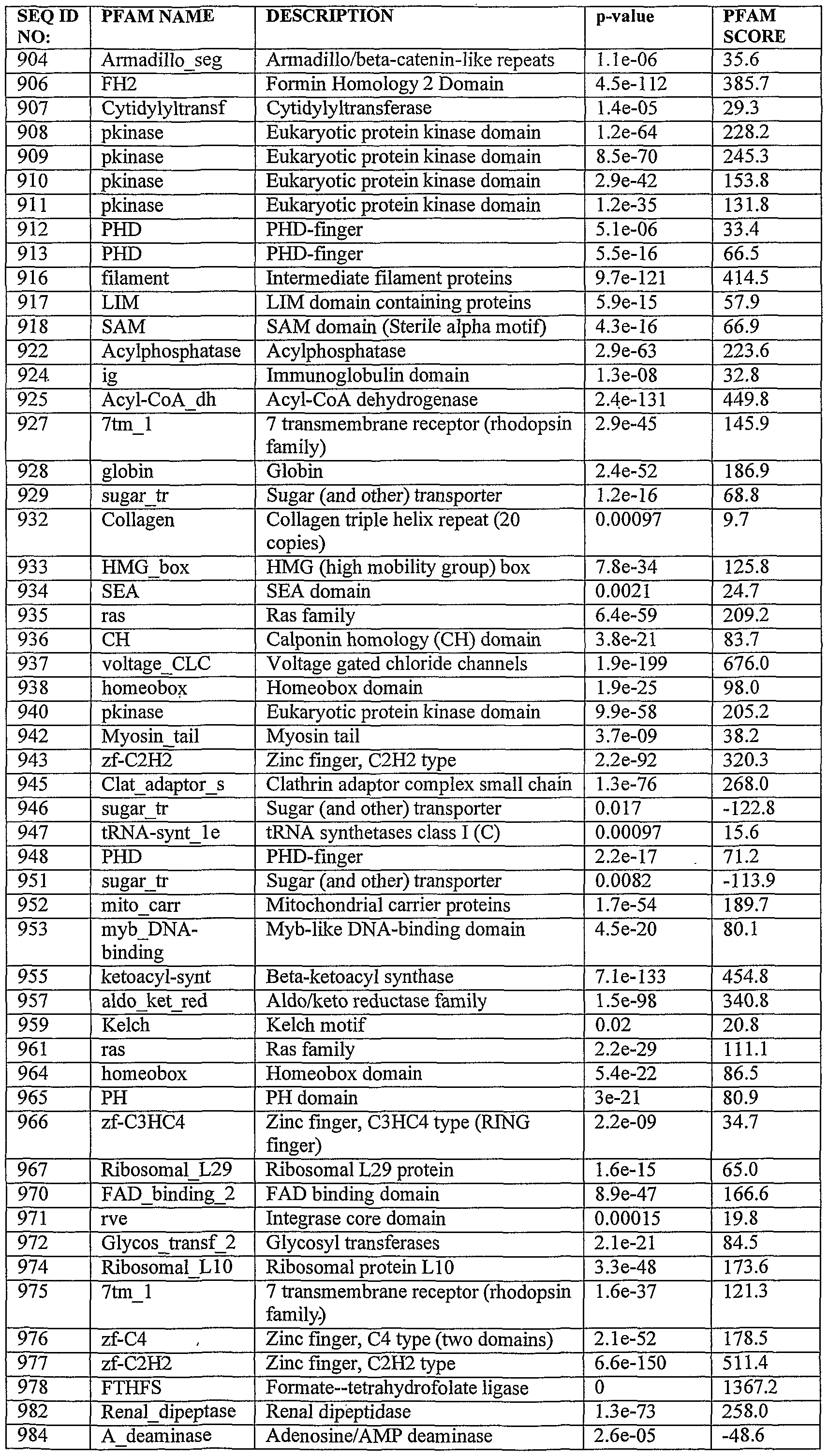 Figure imgf000197_0001