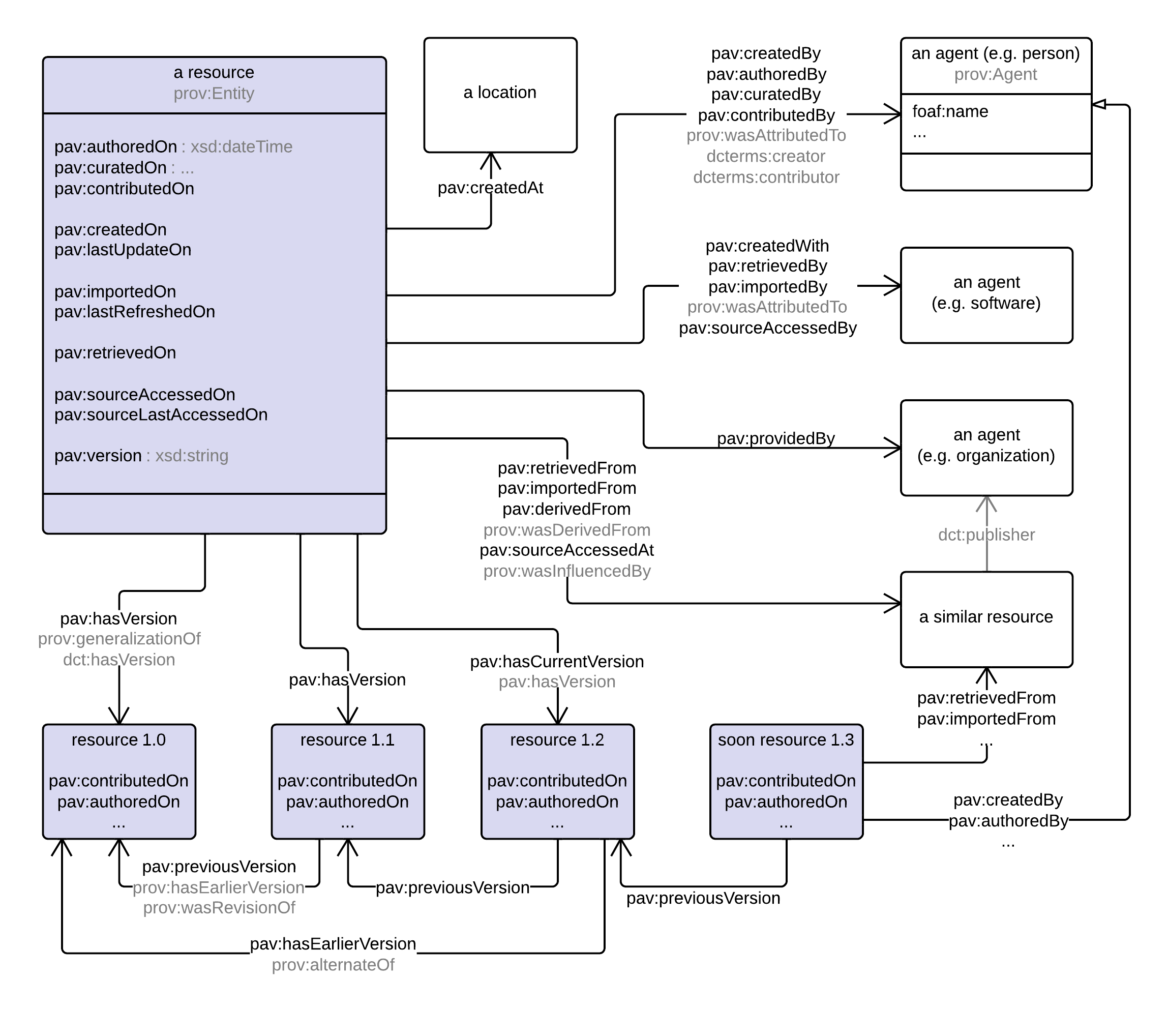 PAV overview