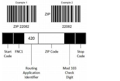 Exhibit 2.2.2 Postal Routing GS1-128 Barcode Format Exhibit 2.2.2 Postal Routing GS1-128 Barcode Format