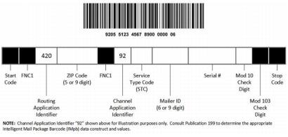 Exhibit 2.2.3a Confirmation Services Concatenated GS1-128 Barcode Format Exhibit 2.2.3a Confirmation Services Concatenated GS1-128 Barcode Format