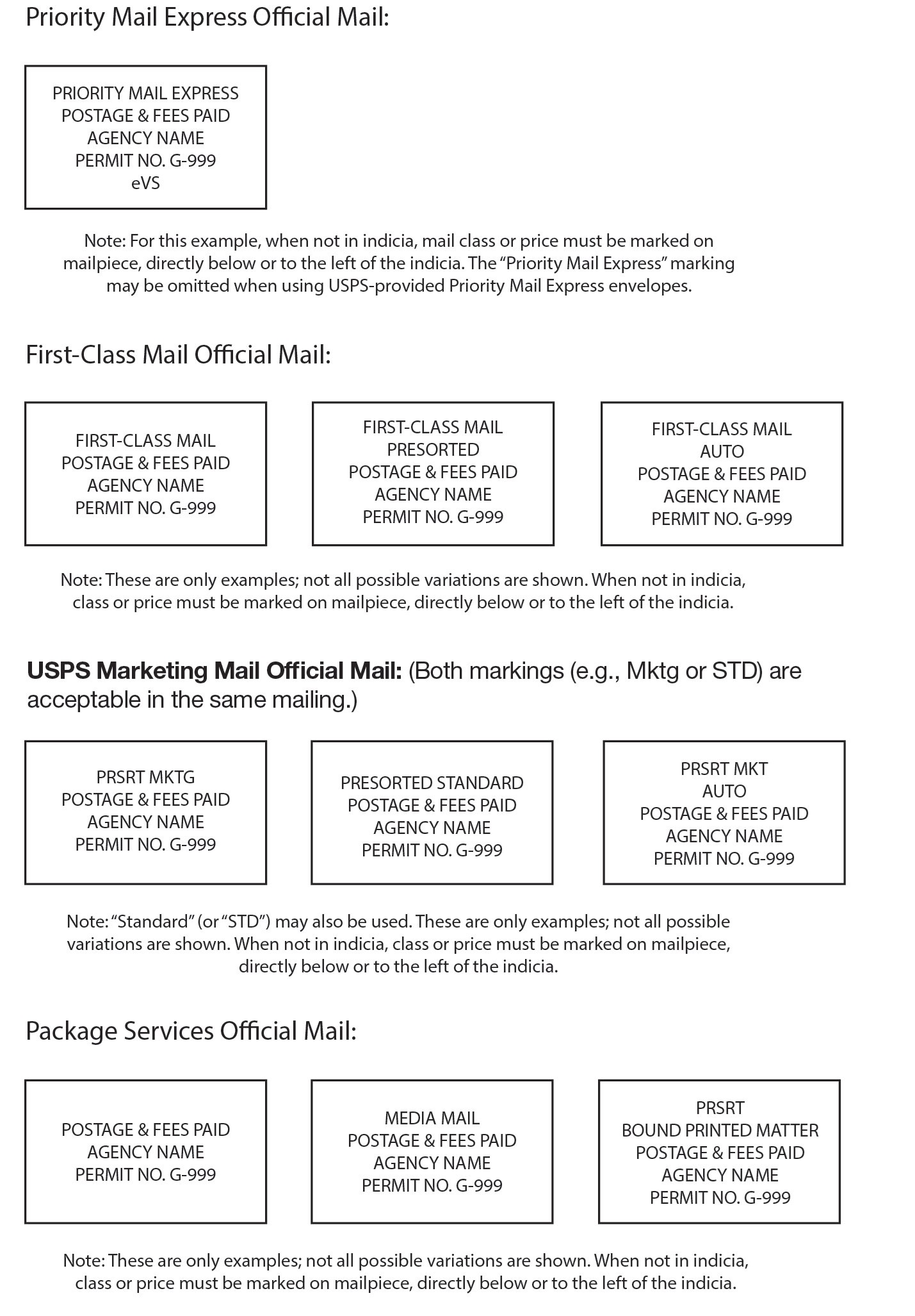 Exhibit 5.3.11 Indicia Formats for Official Mail and Other Classes - 1 Exhibit 5.3.11 Indicia Formats for Official Mail and Other Classes - 1