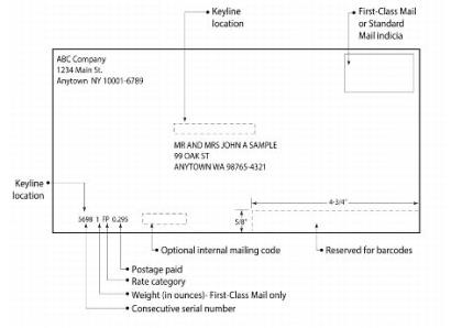 Exhibit 2.3.1 Letter-Size Keyline Information. The image shows the placement of letter-size information. Exhibit 2.3.1 Letter-Size Keyline Information. The image shows the placement of letter-size information.