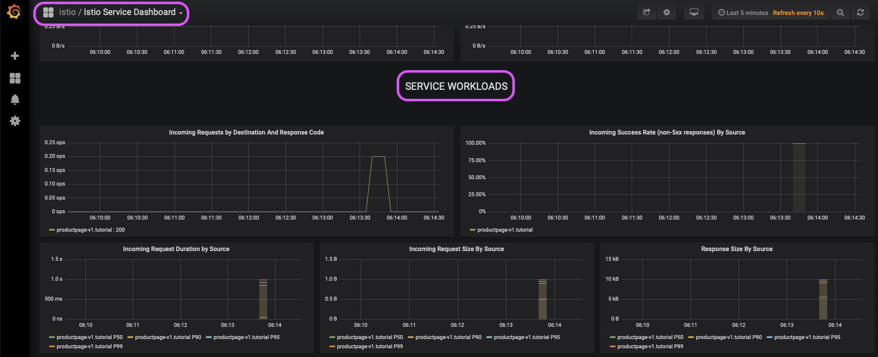 Istio Service Dashboard