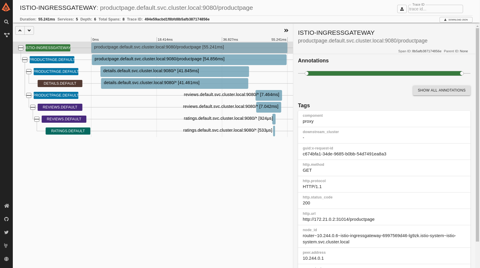 Distributed Trace for a single request