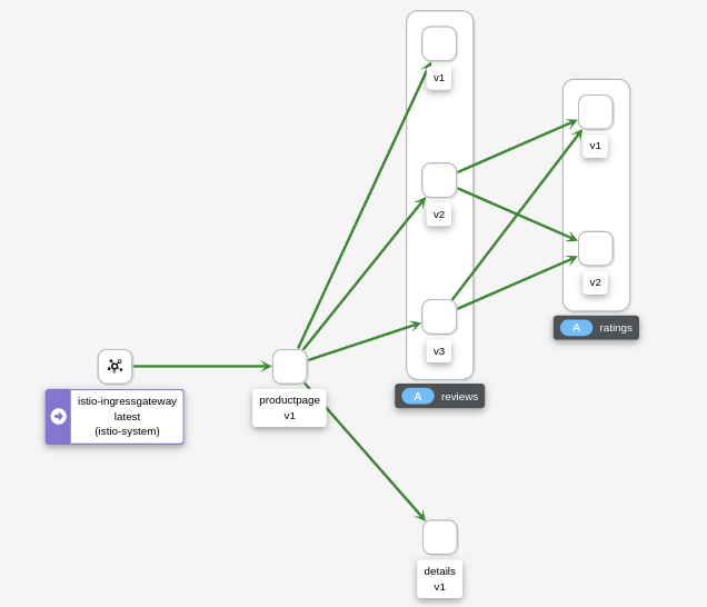 Example Versioned App Graph