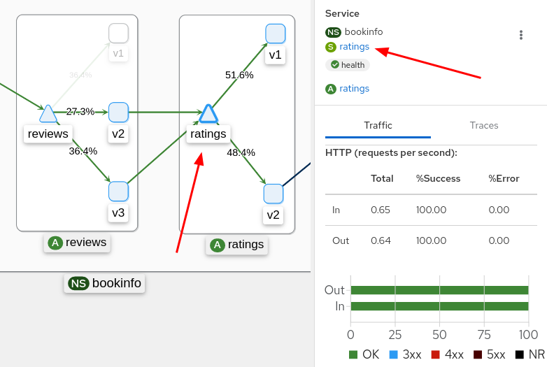 Graph Showing Percentage of Traffic