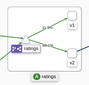 90% Ratings Traffic Routed to ratings-v2
