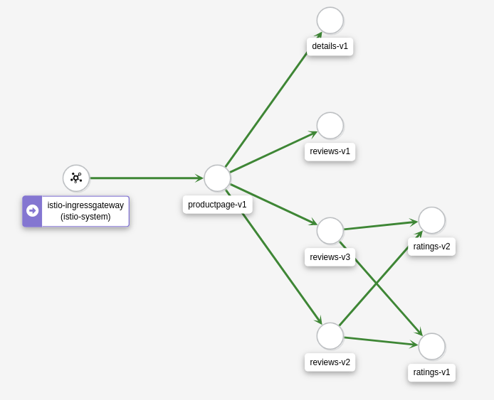 Example Workload Graph
