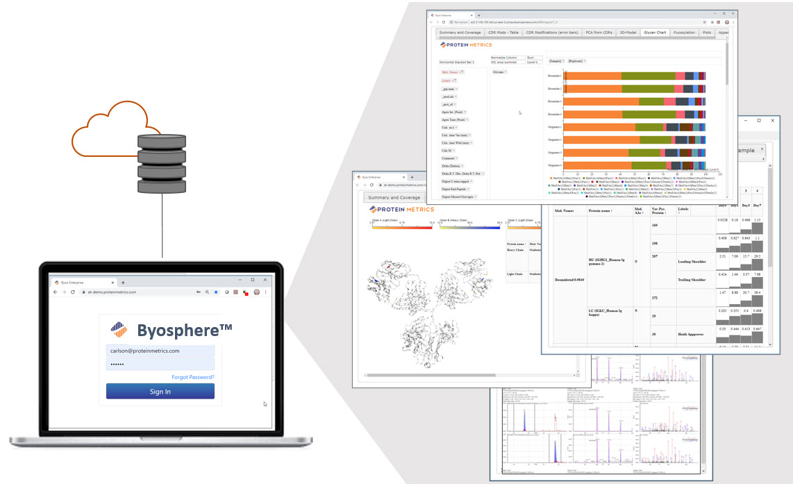 Dashboards, Deep Querying and Analytics