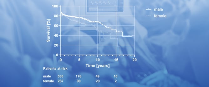 Sex Differences in Short- and Long-Term Survival after Acute Type A Aortic Dissection