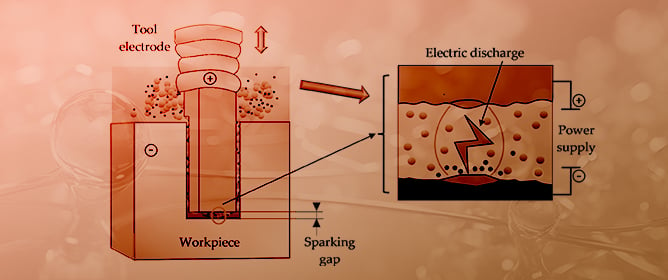 Electrical Discharge Machining